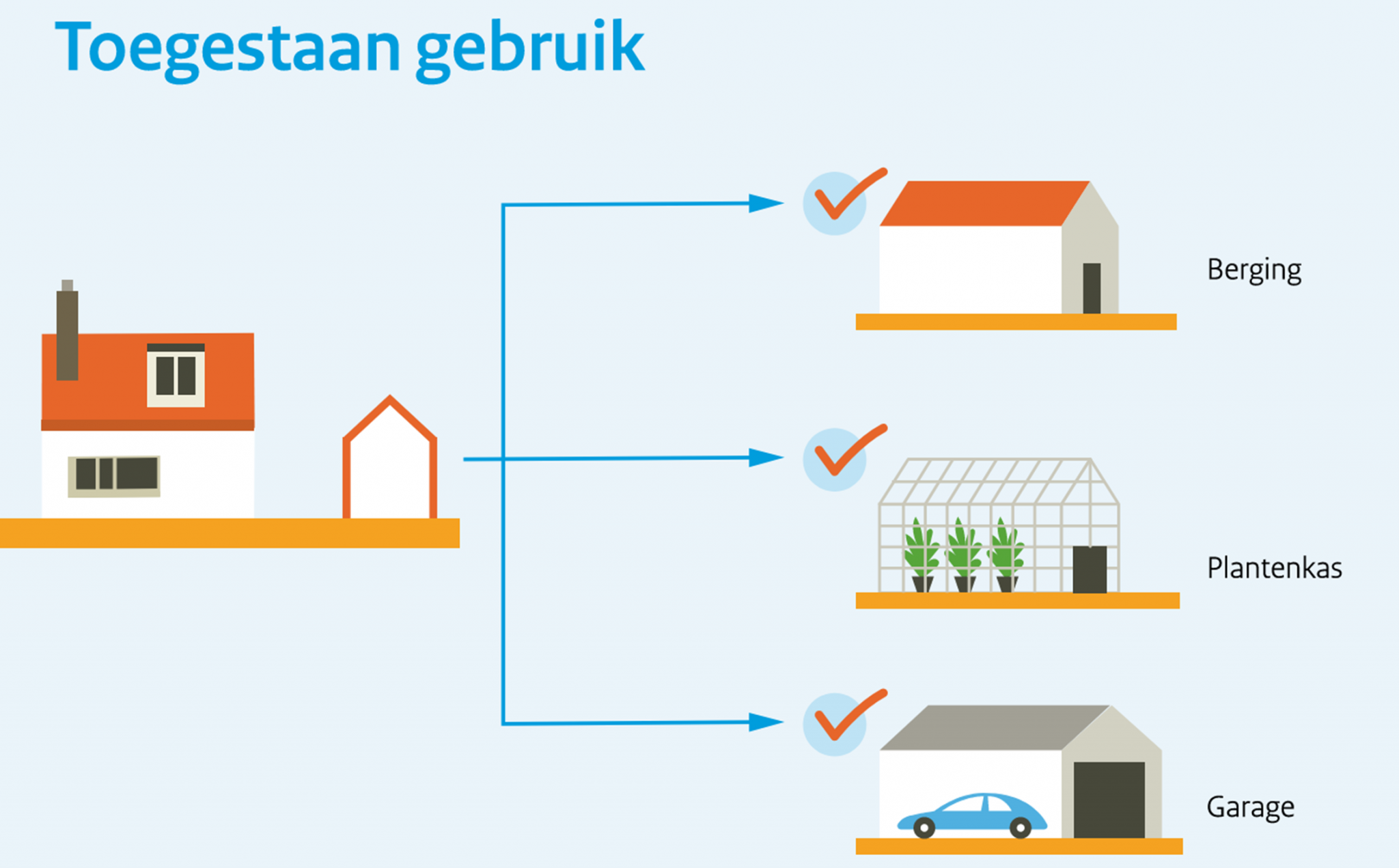 Omgevingsvergunning | #1 In Bouwtekeningen | We Build 4 You