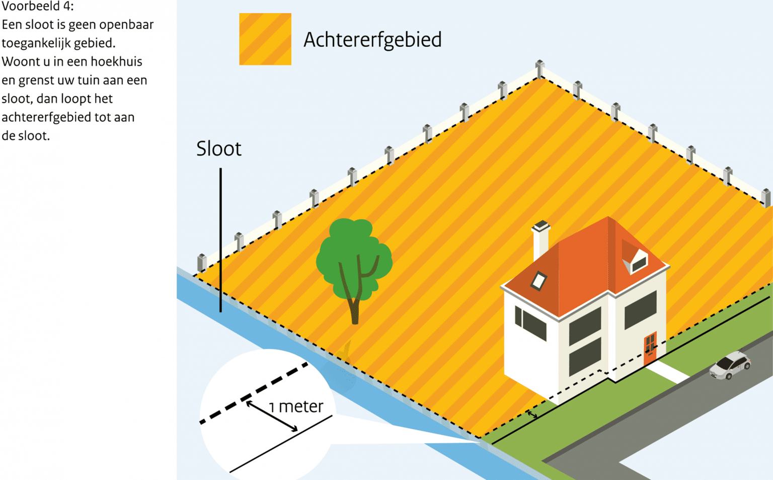 Wanneer Een Omgevingsvergunning Nodig? Handige Instructie-video's