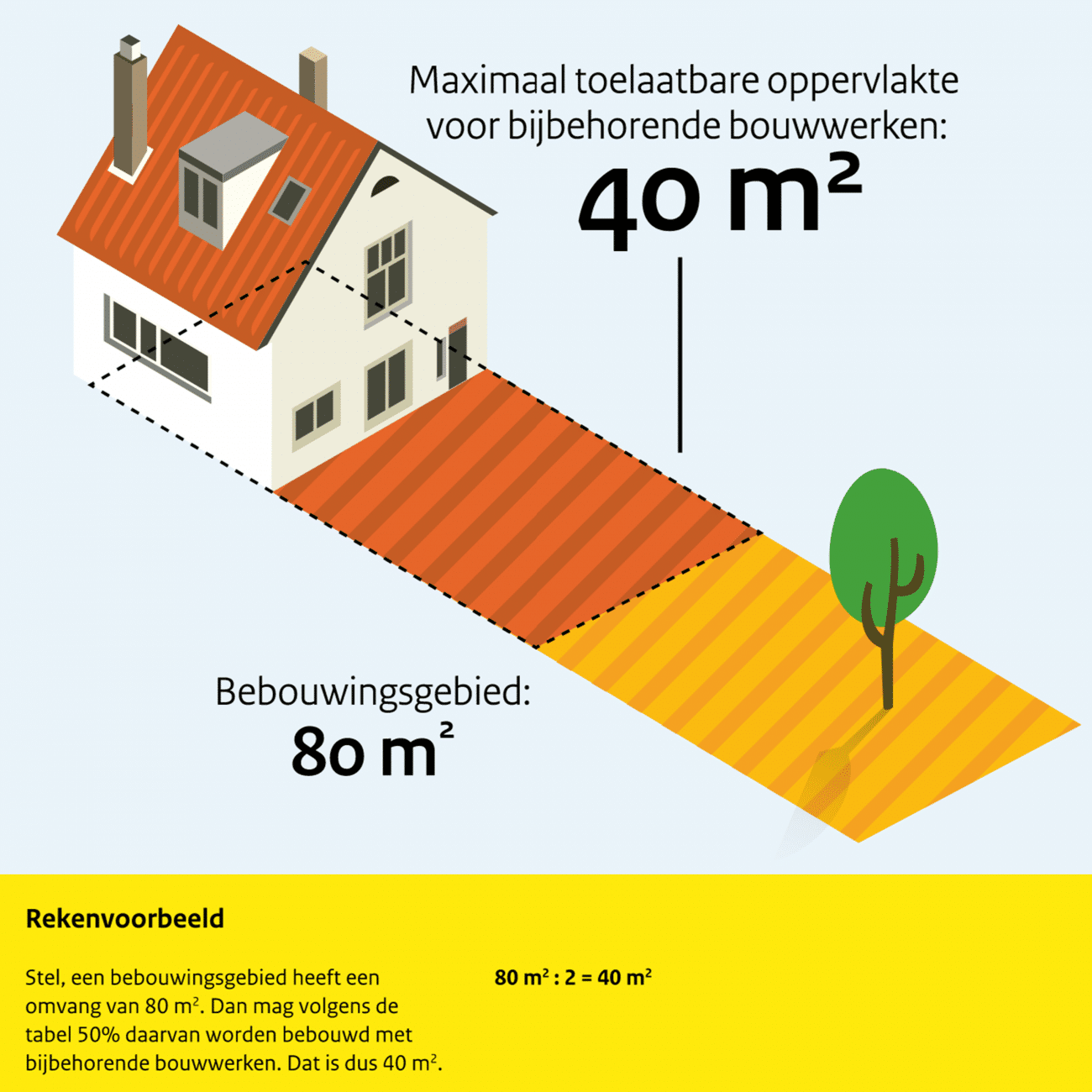 Omgevingsvergunning | #1 In Bouwtekeningen | We Build 4 You